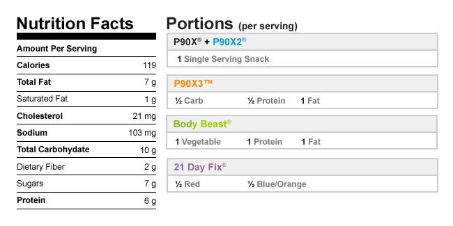 NutritionalData-PumpkinProteinMuffins